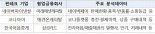 Al 활용 비금융정보 신용평가...핀테크기업 3사 지정대리인 지정