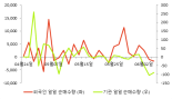 [fnRASSI]현대코퍼레이션홀딩스, 2.36% 오르며 거래량 증가