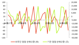 [fnRASSI]TIGER 글로벌4차산업혁신기술(합성 H), 0.19% 오르며 거래량 증가