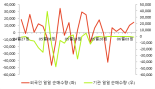 [fnRASSI]토비스, 3.6% 오르며 거래량 증가