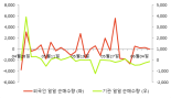 [fnRASSI]한국전자홀딩스, 당일 거래량 증가하며 3거래일 하락세 지속