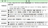 '데이터 결합 평가' 데이터전문기관 지정...24일까지 접수