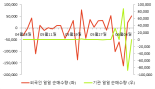 [fnRASSI]제이씨현시스템(033320), 52주 신고가 경신...11.54% ↑