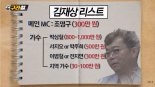 유재석 2500만원, 송가인 3500만원...김구라가 밝힌 ‘연예인 행사비’