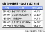 ‘규제의 역설’ 시작됐나… 이달 경쟁률 100대 1 넘긴 단지 5곳