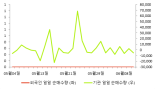 [fnRASSI]KODEX 헬스케어, 3.74% 오르며 거래량 증가