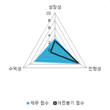 [fnRASSI]미래아이앤지, 3.6% 오르며 거래량 증가