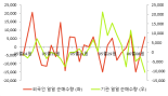 [fnRASSI]와이엠티, 상한가 기록