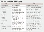 "위기, 목구멍까지 차올라"… ‘감원 폭풍’ 全업종이 떨고 있다 [산업계 구조조정 칼바람]