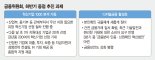 디지털 금융 키워 ‘포스트 코로나’ 대비… 인증·보안도 강화