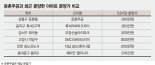 둔촌주공 분양가, 인천·고양 등 비규제 지역과 비교땐 역차별