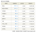 [fnRASSI]장마감, 코스닥 하락 종목(바른손 -17.8% ↓)