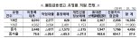 '신용카드·휴대폰 소액결제 현금화' 인터넷 불법광고 400~600% 급증