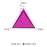 [fnRASSI]서흥(008490), 52주 신고가...1.47% ↑