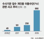 보험 없지?… 전동킥보드 노린 '손목치기' 기승