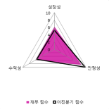 [fnRASSI]포메탈(119500) 현재 10.34% ↑