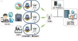 수돗물 누수 조기에 잡는다.. 부산시, 스마트 원격검침시스템 구축