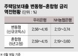 변동-혼합 금리역전 2년 만에 해소