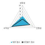 [fnRASSI]스페코(013810), 52주 신고가 경신...15.63% ↑