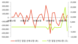 [fnRASSI]스페코(013810), 52주 신고가...22% ↑