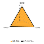 [fnRASSI]이엔에프테크놀로지, 6.28% 오르며 거래량 증가