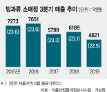 ‘요동치는’ 빙과시장…빙그레 ‘절대강자’ 자리 오르나