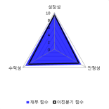 [fnRASSI]피앤이솔루션, 52주 신고가...5.35% ↑