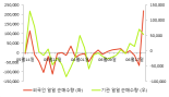 [fnRASSI]이엔에프테크놀로지, 52주 신고가...4.06% ↑