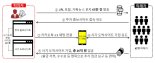 "코로나에 불법도박도 어려워"…'먹튀사이트' 변질 운영한 일당 4명 검거 