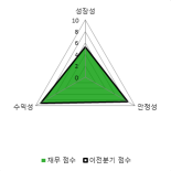 [fnRASSI]에프에스티(036810), 52주 신고가...4.62% ↑