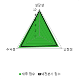 [fnRASSI]피앤이솔루션, 52주 신고가...1.41% ↑