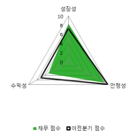 [fnRASSI]카페24(042000) 현재 +8.46%