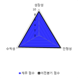 [fnRASSI]이엔에프테크놀로지, 52주 신고가...6.25% ↑