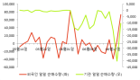 [fnRASSI]서연이화(200880) 8.71% 상승