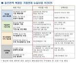 인천 동인천역 북광장 주변 재개발 재추진