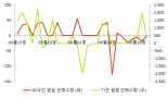 [fnRASSI]미원상사, 0.56% 오르며 거래량 증가