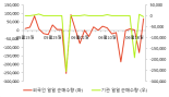 [fnRASSI]삼기오토모티브(122350) 현재 19.47% ↑