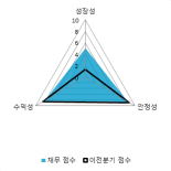 [fnRASSI]힘스(238490) 전일대비 10.43% 상승