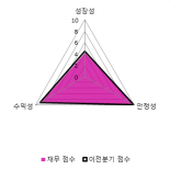 [fnRASSI]브이원텍(251630) 현재 +9.26%