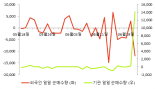 [fnRASSI]애니젠(196300), 52주 신고가 경신...2.79% ↑