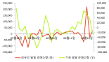 [fnRASSI]이엔에프테크놀로지, 52주 신고가...8.48% ↑