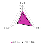 [fnRASSI]진양제약(007370) 현재 9.89% ↑