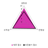 [fnRASSI]서흥, 4.04% 오르며 거래량 증가