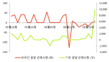 [fnRASSI]미원상사(002840), 52주 신고가 경신...1.91% ↑