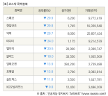 [fnRASSI]장마감, 코스닥 하락 종목(스페코 -29.9% ↓)