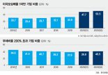 코로나 연말까지 가면 '54조 유동성 위기' 기업 덮친다 [한은 상반기 금융안정 보고서]