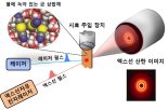 원자 결합 찰나의 순간을 세계 최초로 관찰 성공