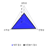 [fnRASSI]에프에스티(036810), 52주 신고가...2.45% ↑