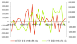 [fnRASSI]동진쎄미켐, 52주 신고가...5.86% ↑