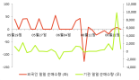 [fnRASSI]미원상사, 52주 신고가...1.34% ↑